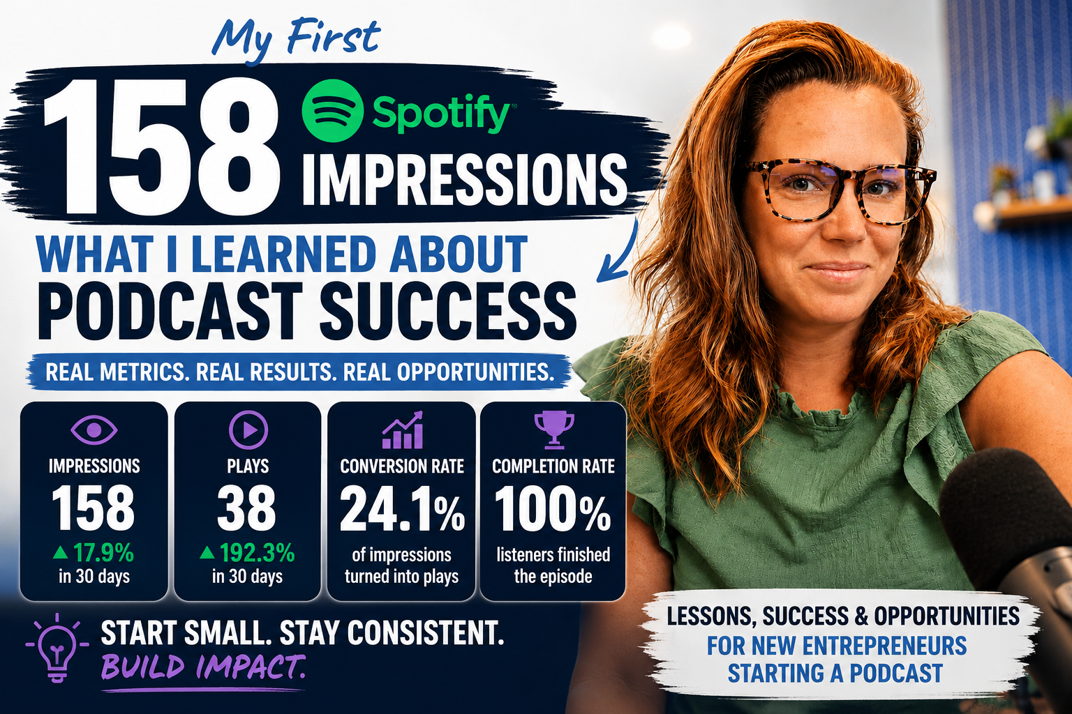 What My 158 Spotify Impressions Taught Me About Building a Podcast