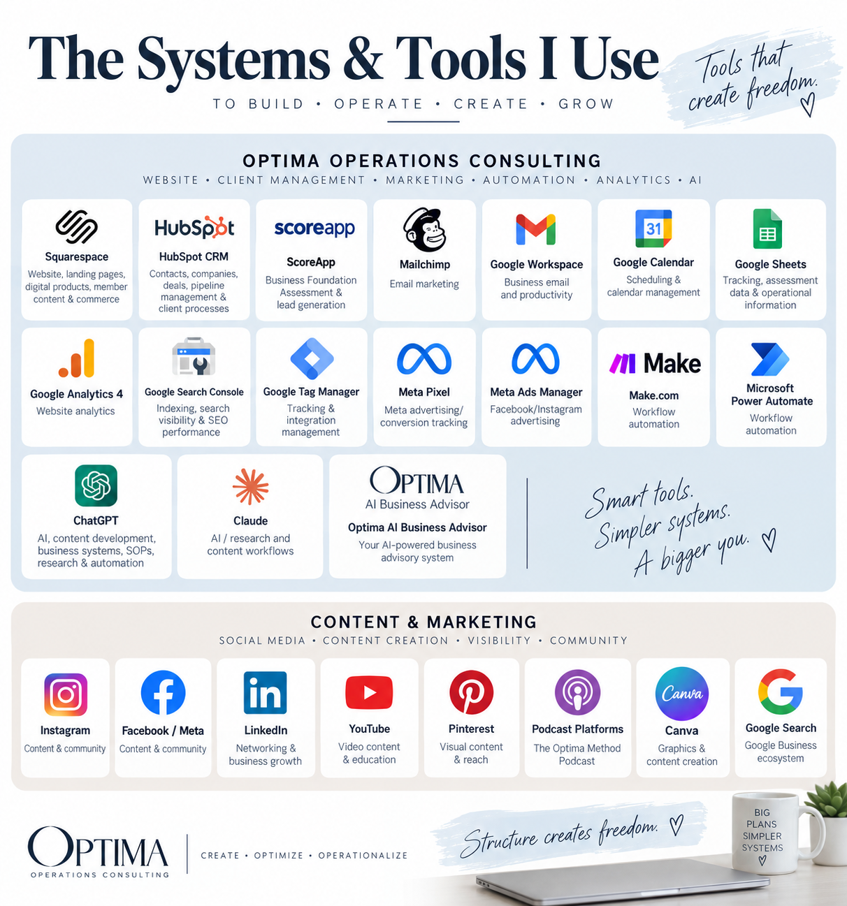 The Tools I Use to Run My Business as a Working Mom, Without Making It More Complicated