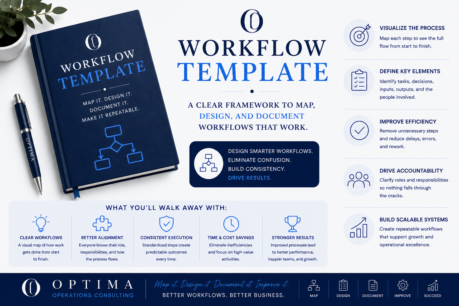 Workflow Template