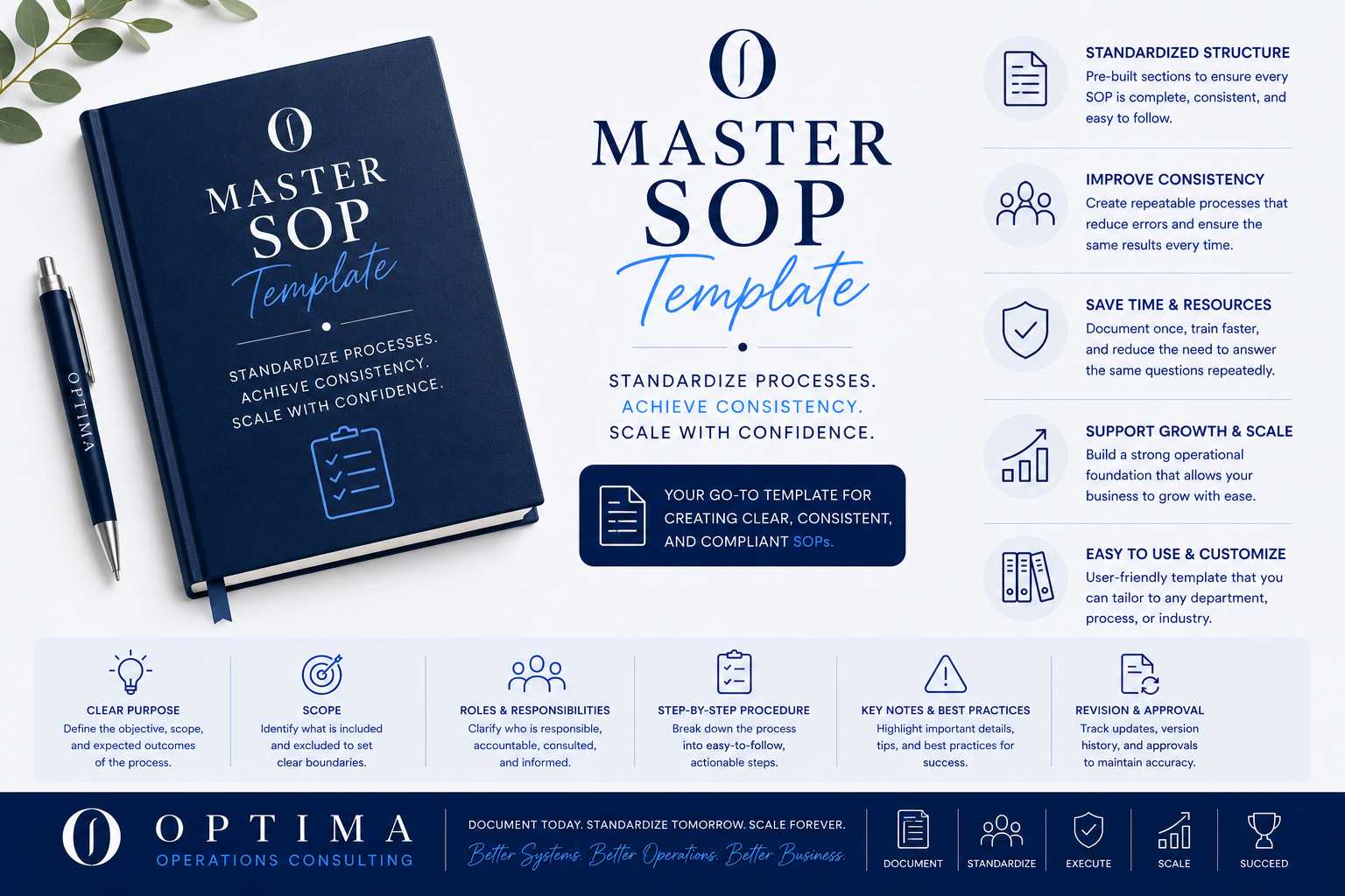 Master SOP Template