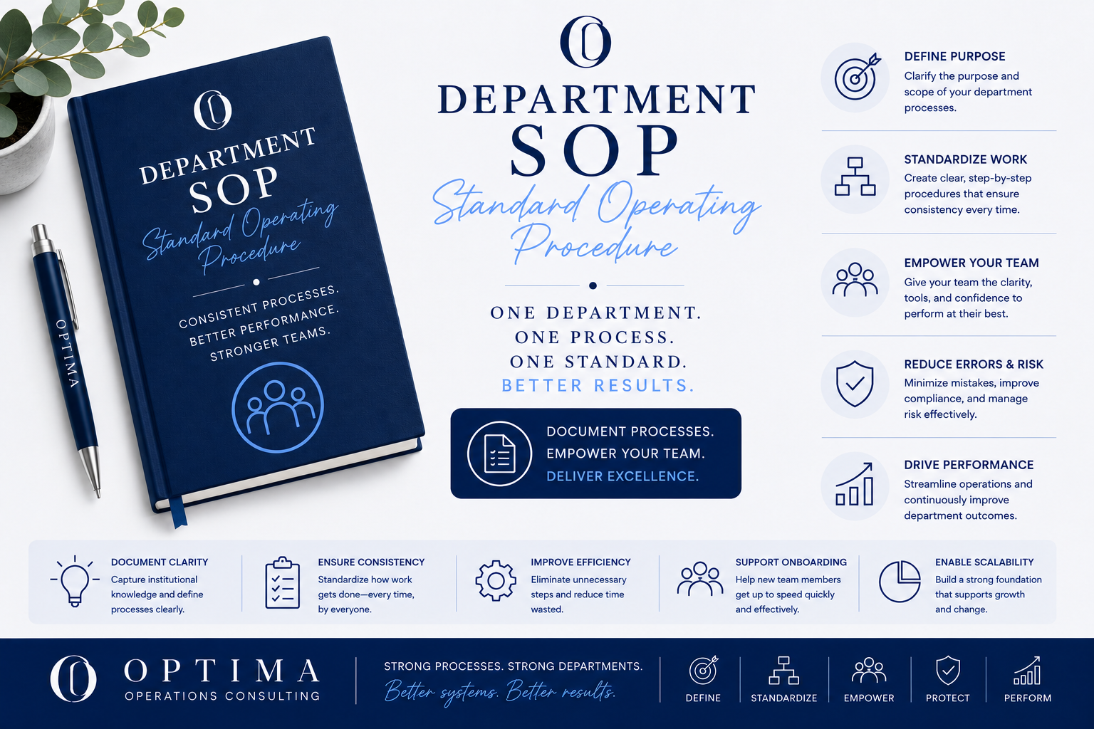 Department SOP