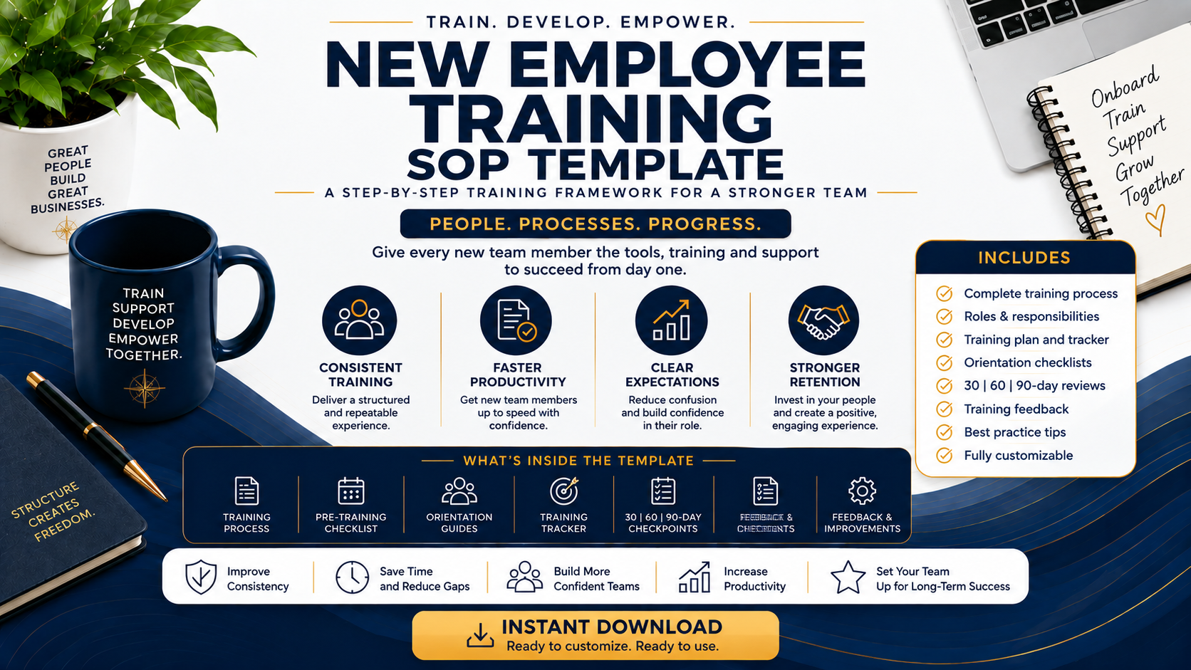 New Employee Training SOP Template