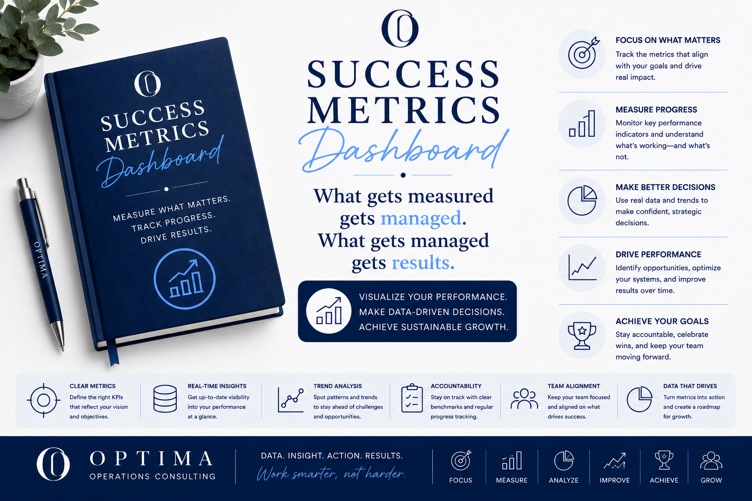 The Success Metrics Dashboard
