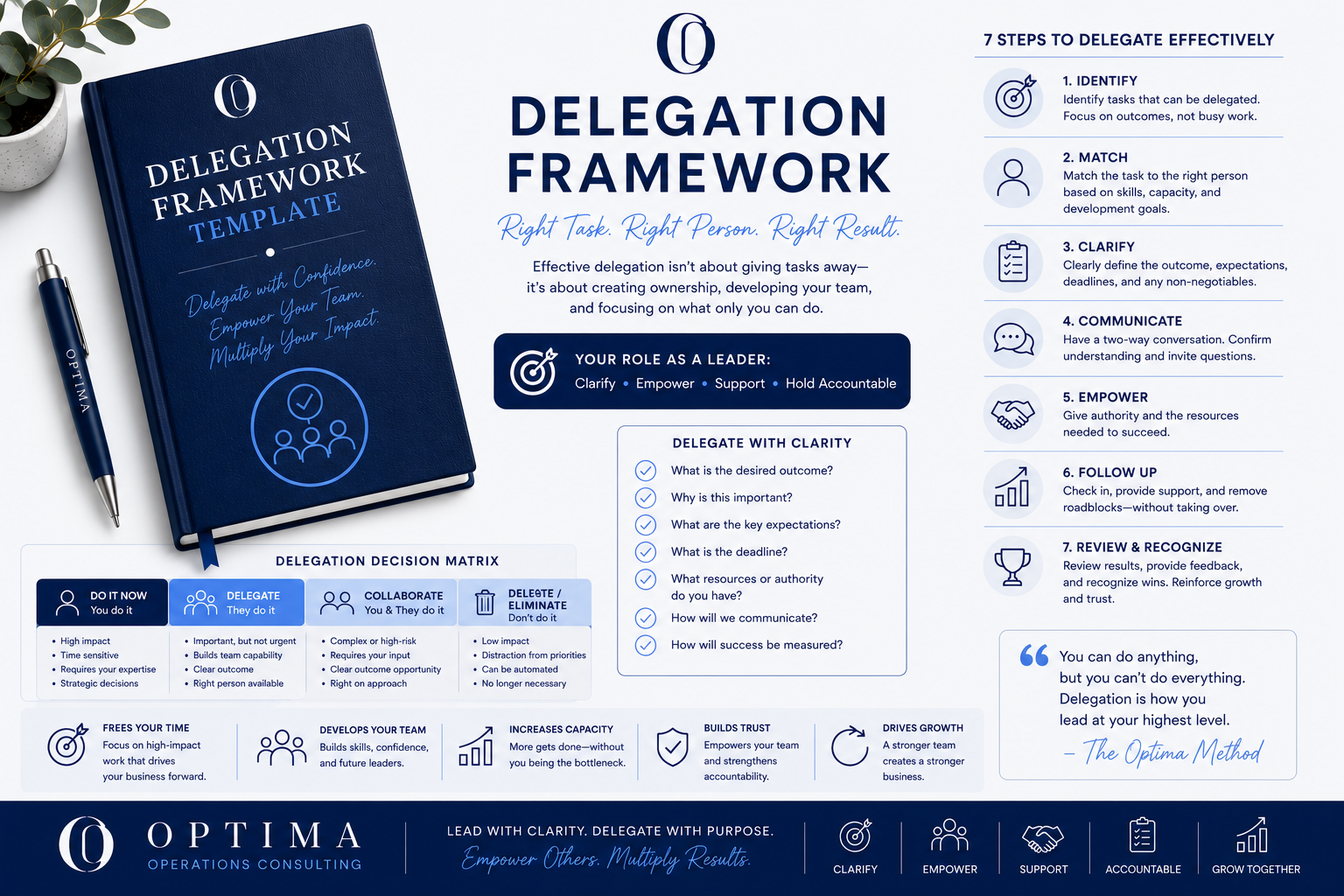 Delegation Guide Image.png