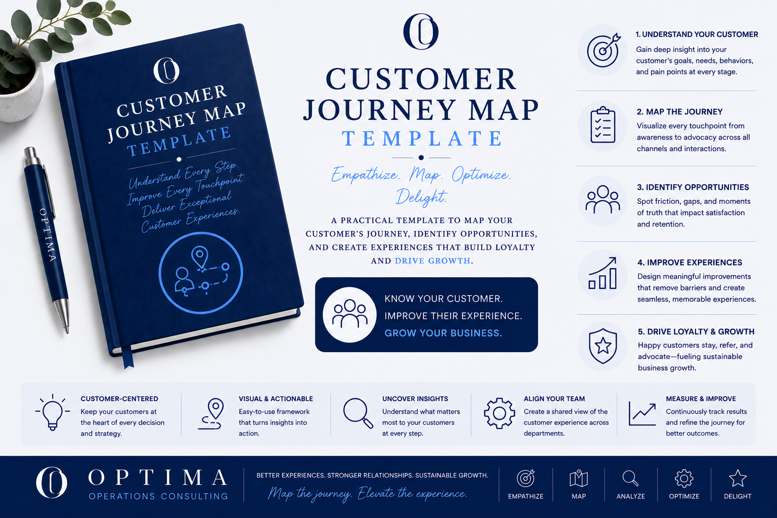 Customer Journey Map