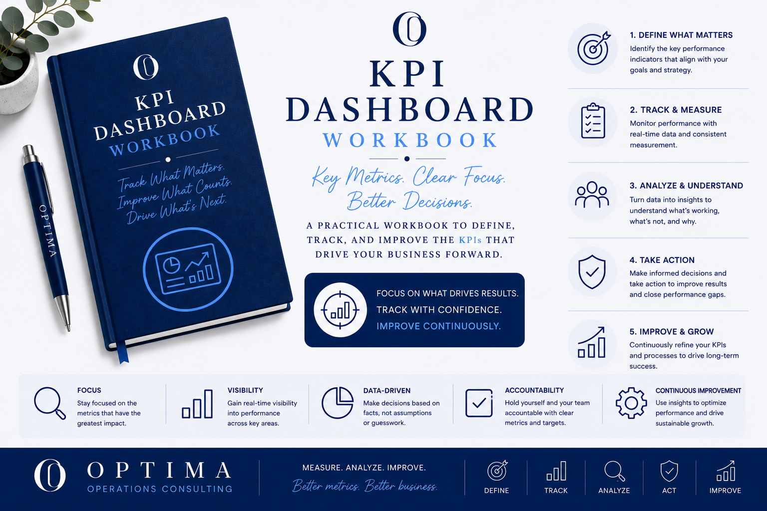 KPI Dashboard Workbook
