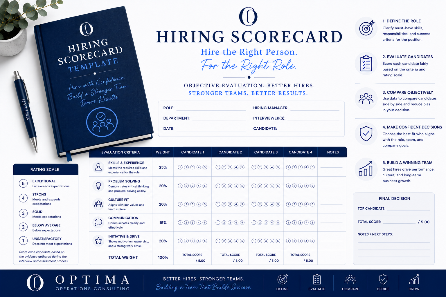Hiring Scorecard Image.png
