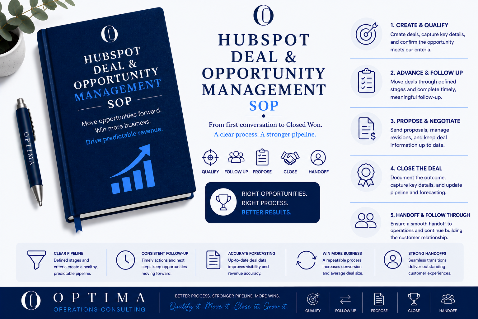 HubSpot Deal & Opportunity Management SOP