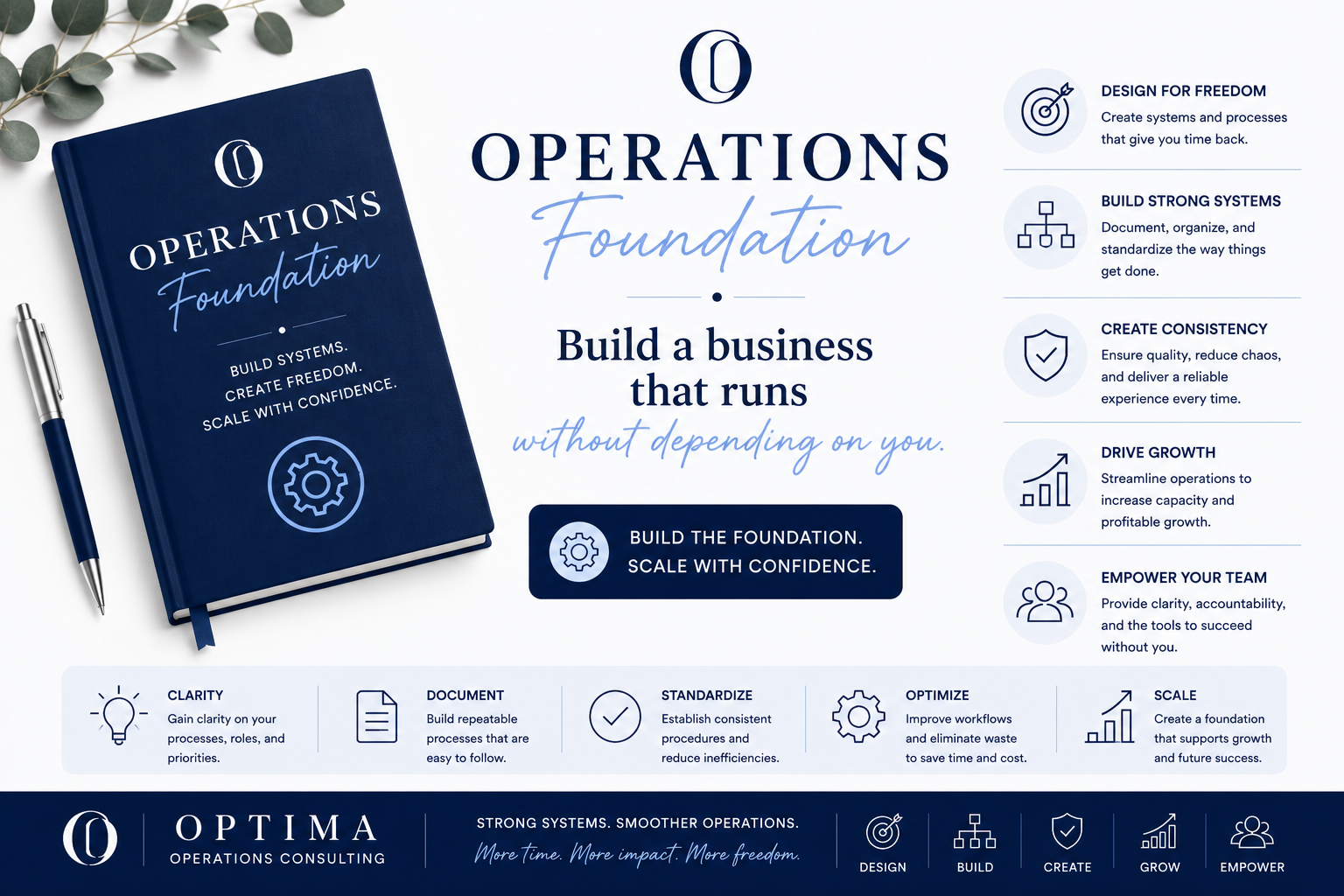 Brochure and book titled 'Operations Foundation' with text about building systems, creating freedom, and scaling confidently, featuring icons for clarity, document, standardize, optimize, scale and team empowerment.