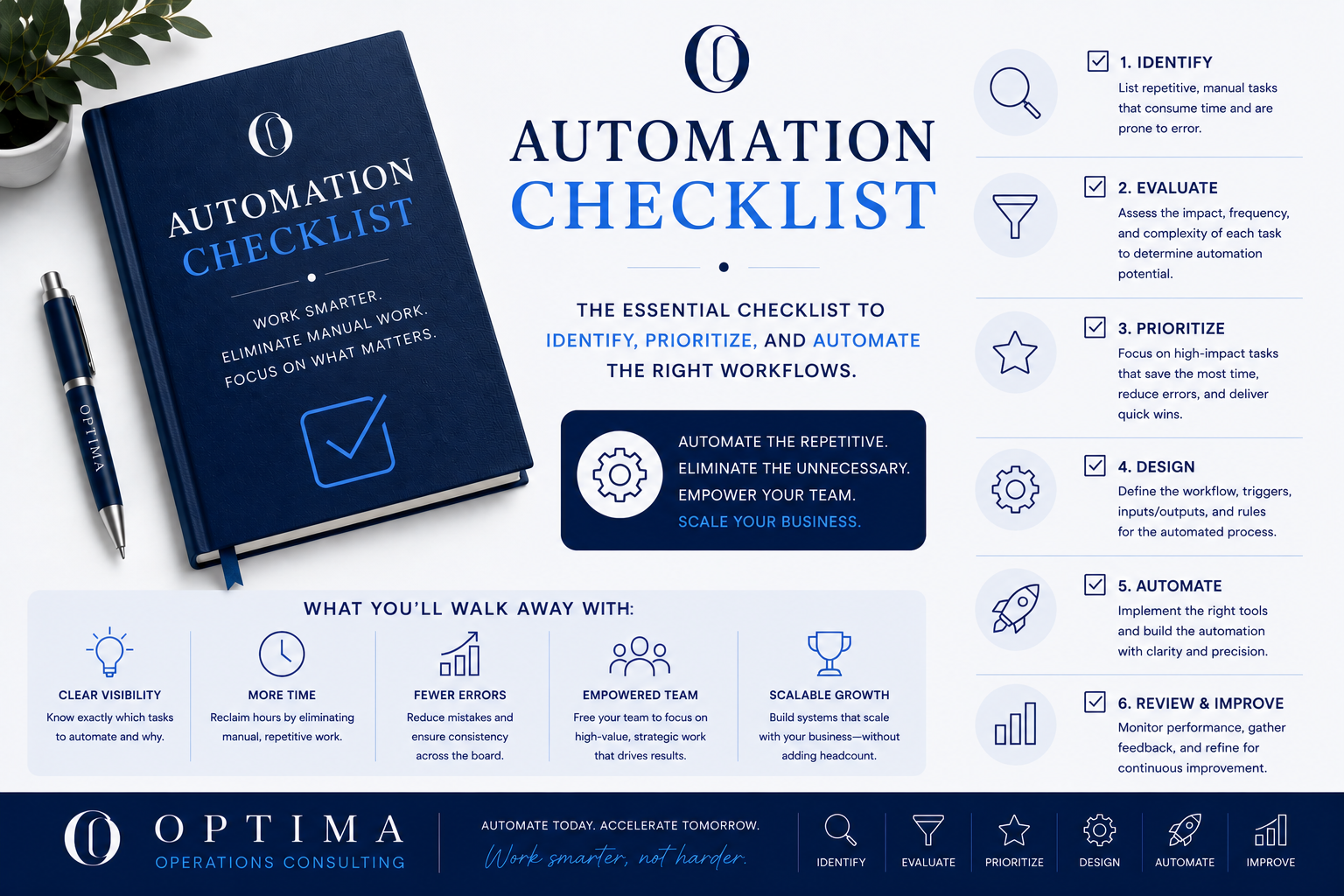 Business Automation Checklist
