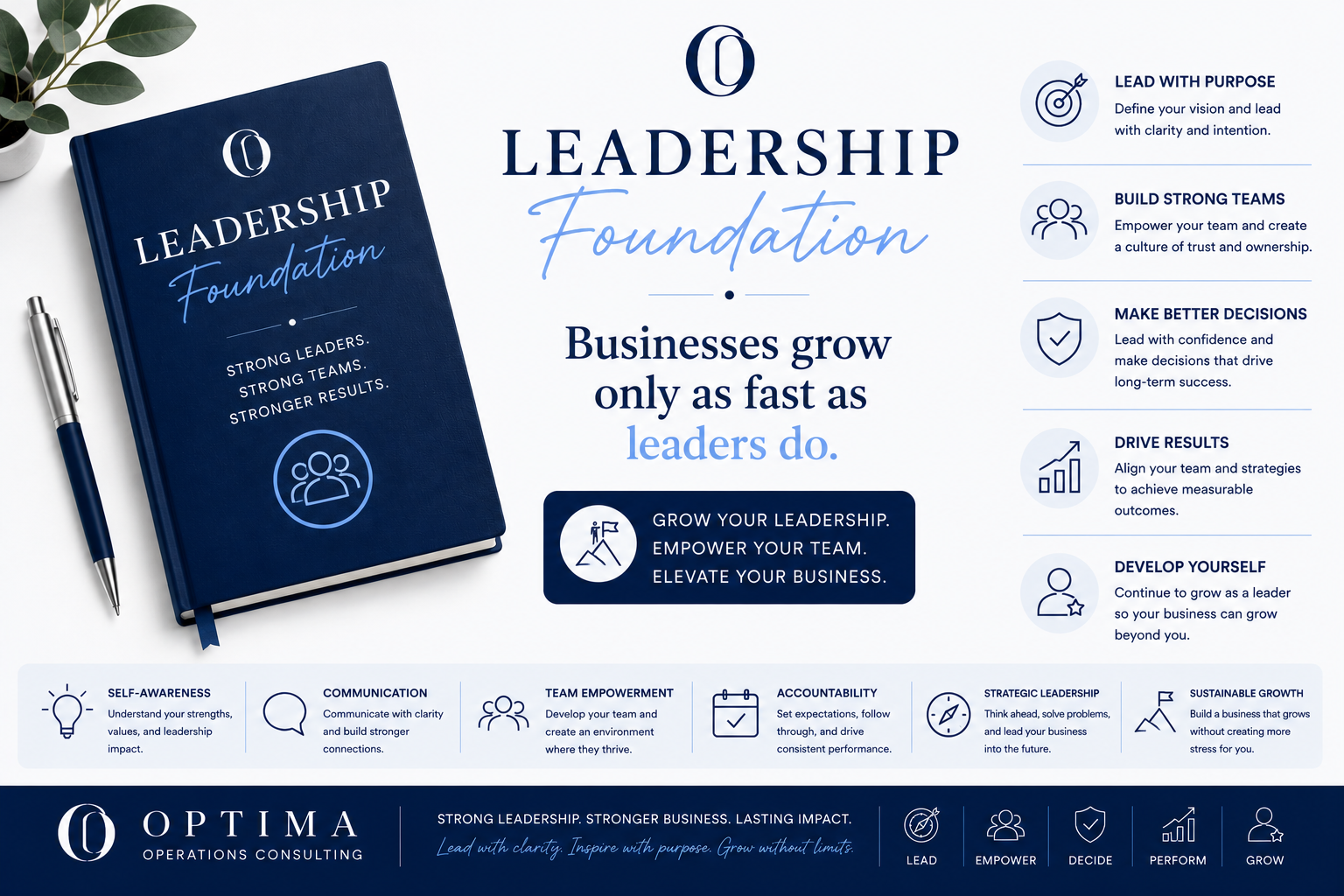 A promotional flyer for leadership training, featuring a navy blue bound notebook titled 'Leadership Foundation' with the subtitle 'Strong Leaders. Strong Teams. Stronger Results.' and the Optima Operations Consulting logo. The flyer contains motivational phrases such as 'Businesses grow only as fast as leaders do,' and lists key leadership areas like purpose, team building, decision making, results, and personal development. It also highlights core skills like self-awareness, communication, team empowerment, accountability, strategic leadership, and sustainable growth with accompanying icons.