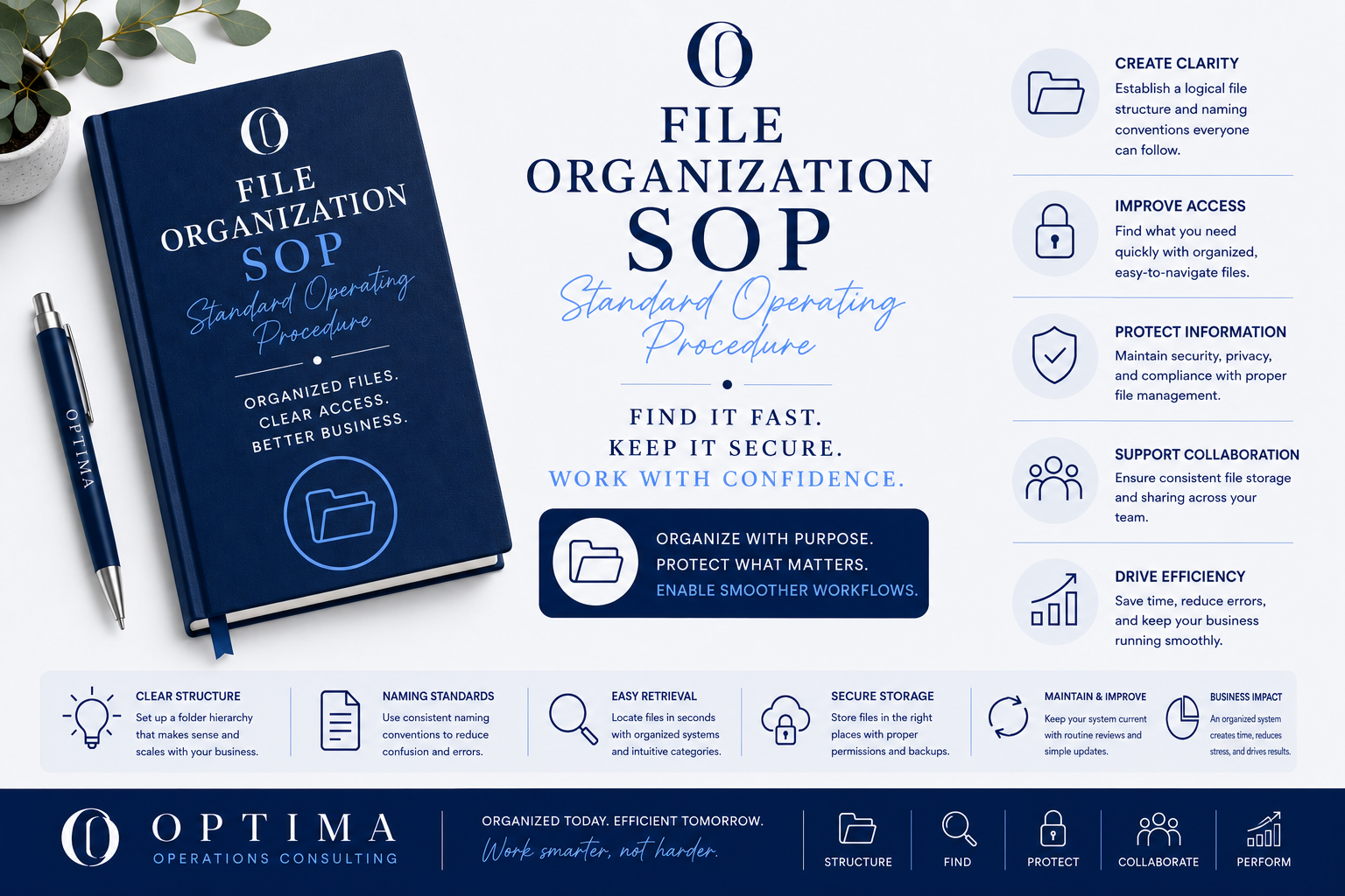 Folder Structure & File Organization SOP
