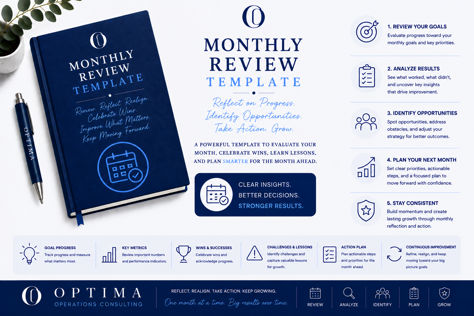Monthly Business Review