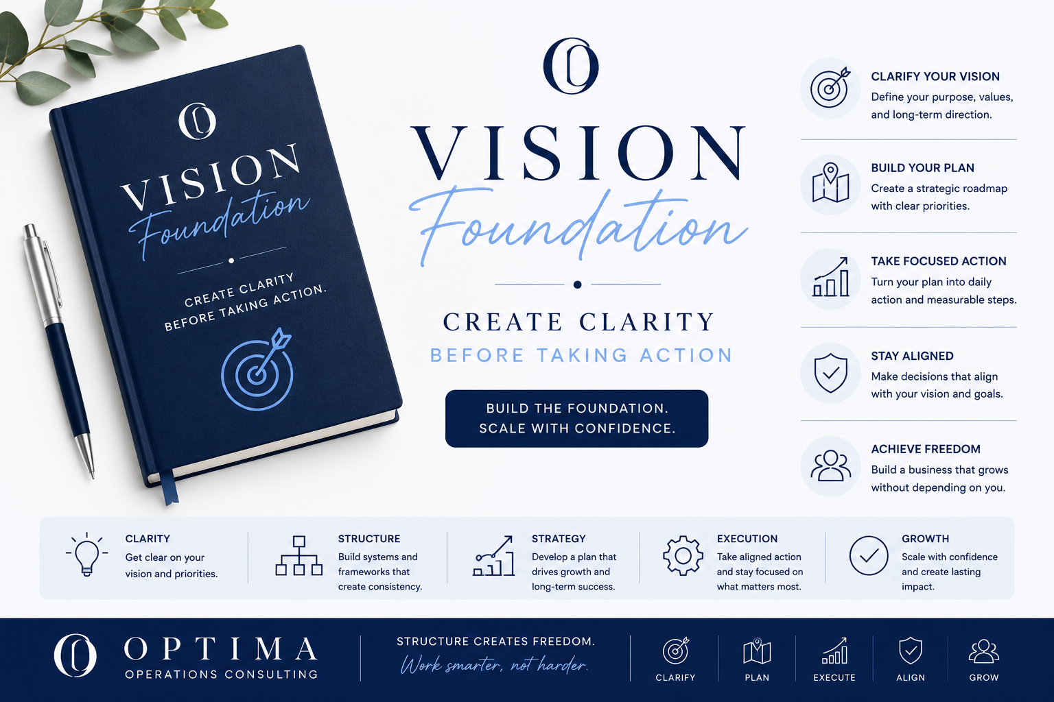 A promotional poster for a 'Vision Foundation' program by Optima Operations Consulting, featuring a navy blue notebook, a silver pen, and a list of steps to create clarity and build a strategic plan.