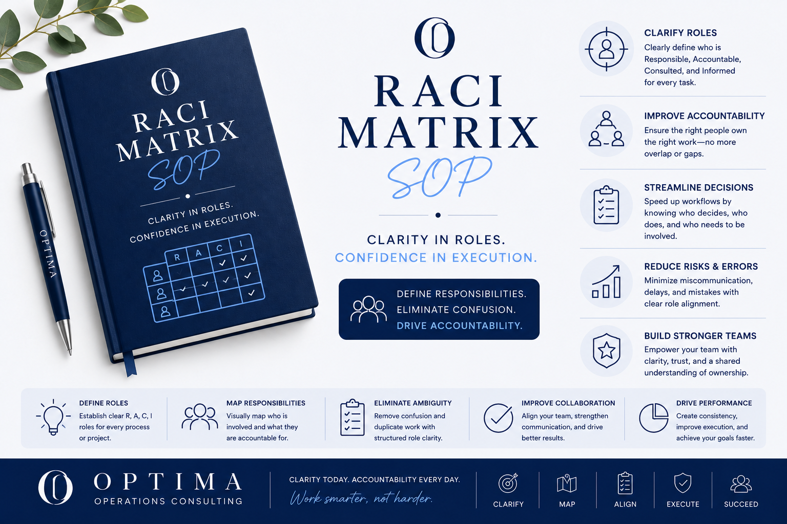 RACI Matrix SOP
