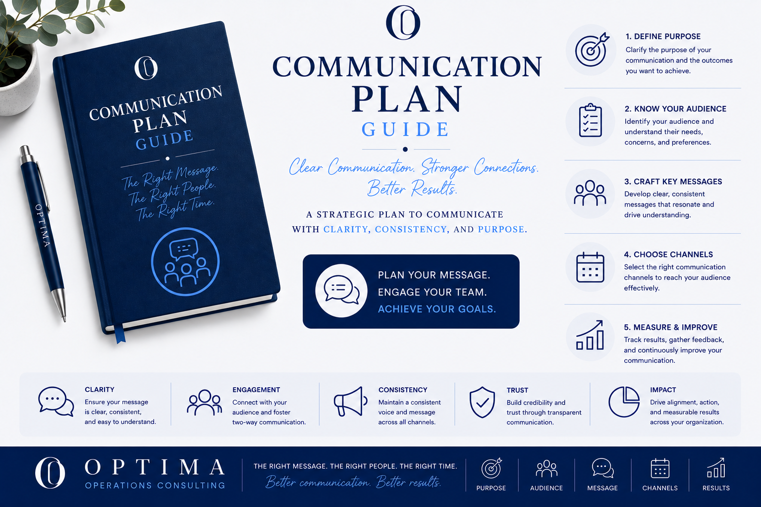 Communication Plan Image.png
