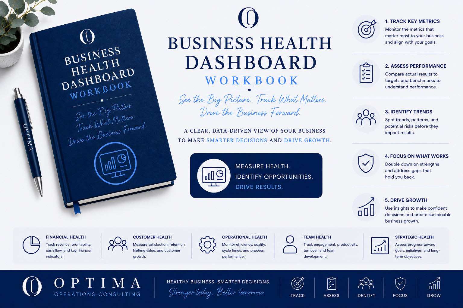 Business Health Dashboard Workbook