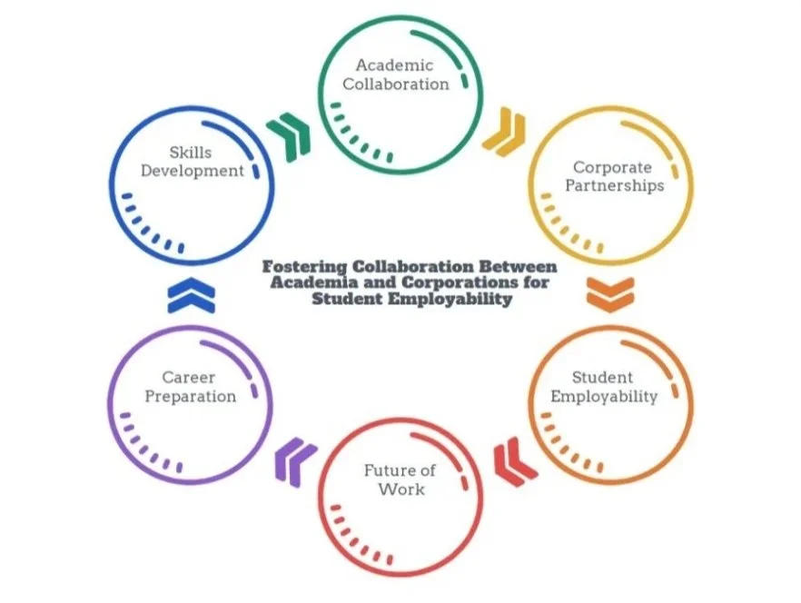Industry Partnership Growth and Two-Sided Market Strategy