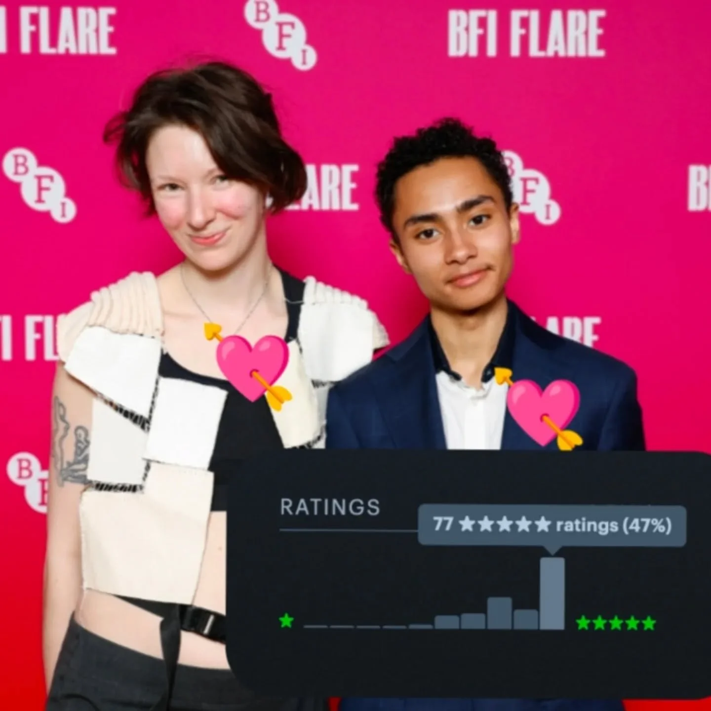 Letterboxd review roundup after our @britishfilminstitute UK premiere of What Will I Become? 📎💐 our feature documentary navigating mental health, masculinity, and trans futures. While reviews aren't everything or even The Point! - knowing we touche