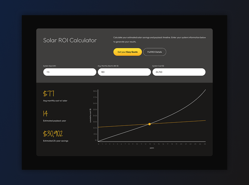 image of valley solar solar roi calculator tool