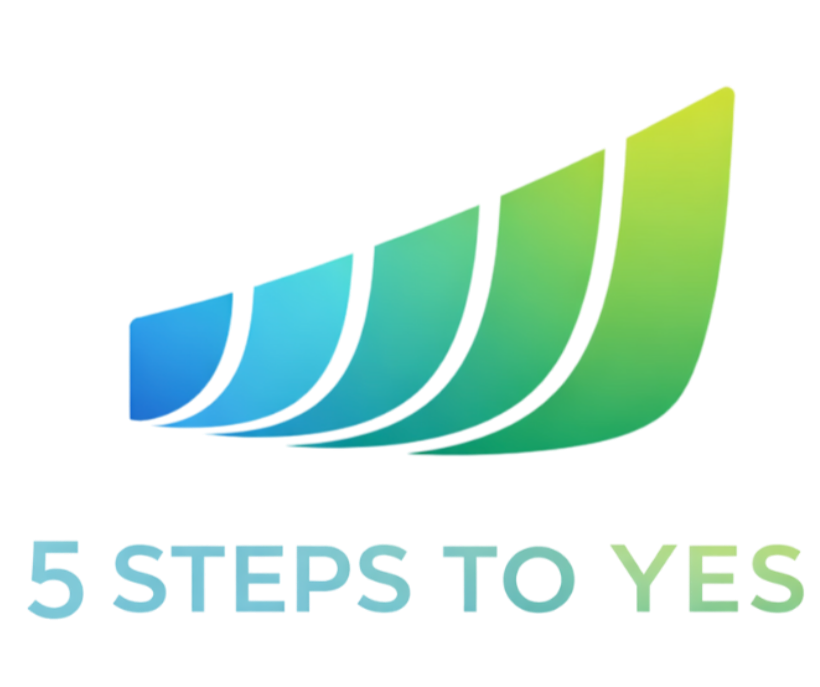 Dental team training on case acceptance system