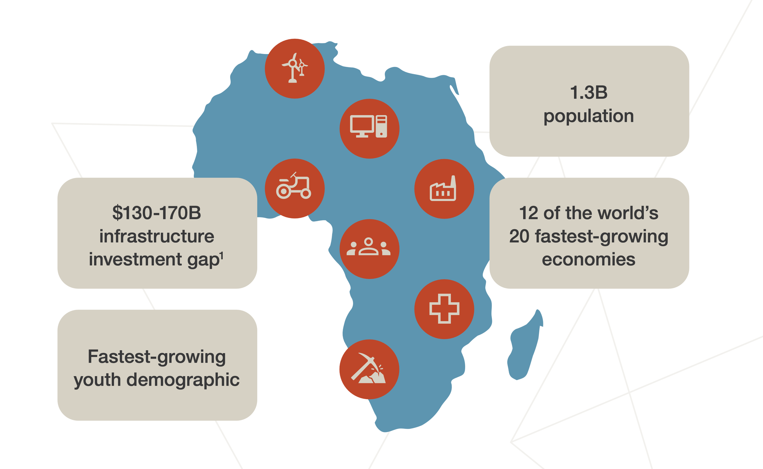 africa investment data on map