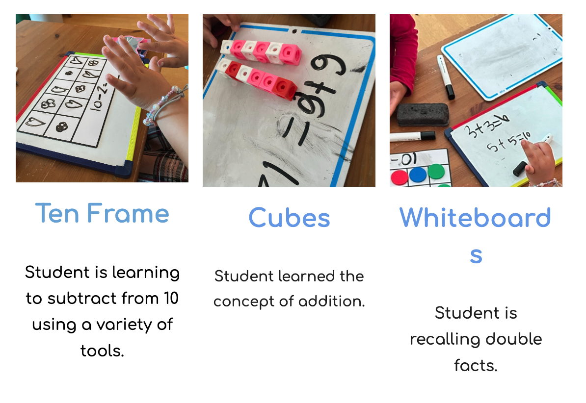 Three images of children learning math with educational tools at a wooden table, including a ten frame, cubes, and a whiteboard with dry erase markers. Descriptions of the activities are written below, highlighting subtraction, addition, and double facts.