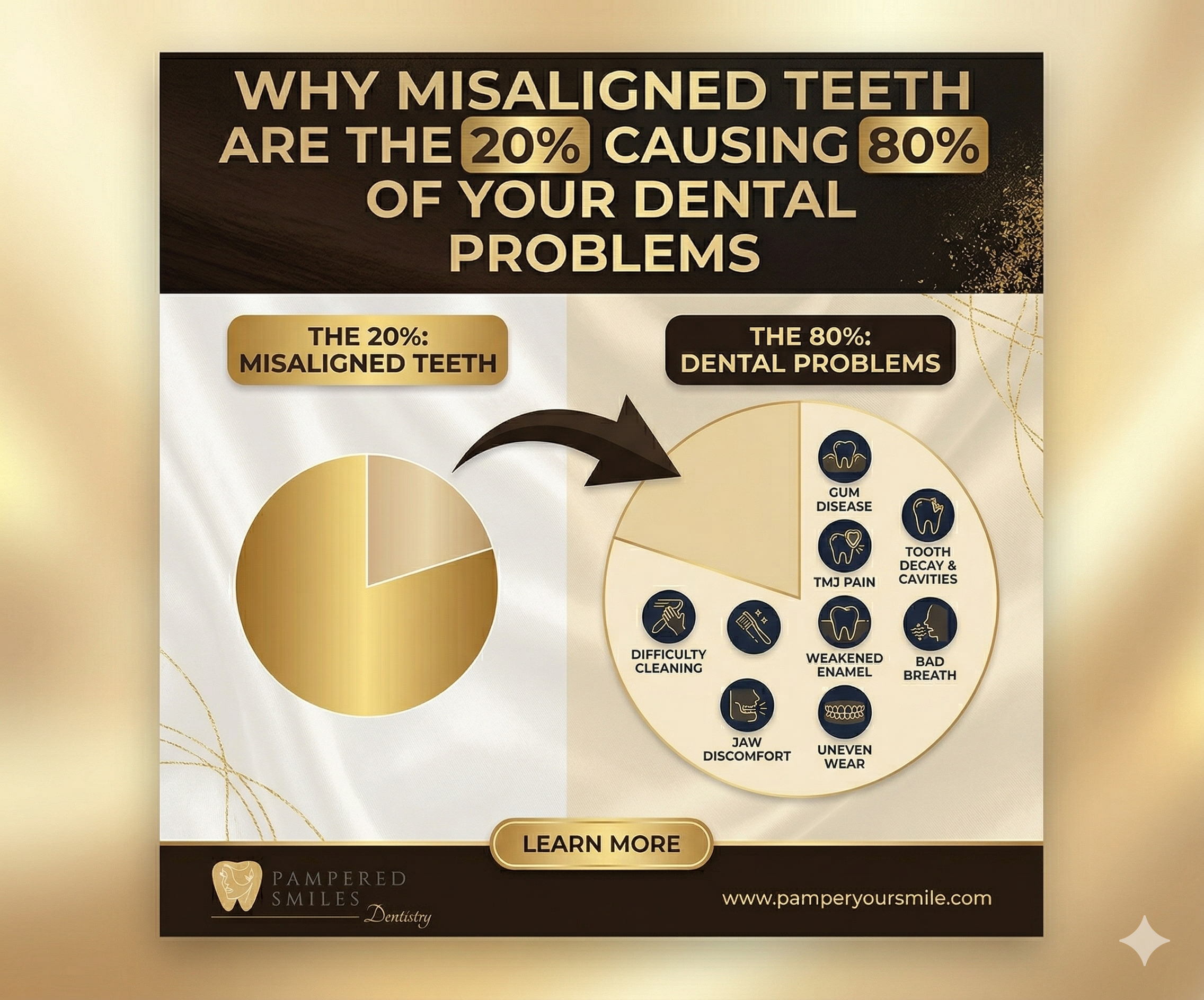 Dental Why’s: Why Misaligned Teeth Are the 20% Causing 80% of Your Dental Problems