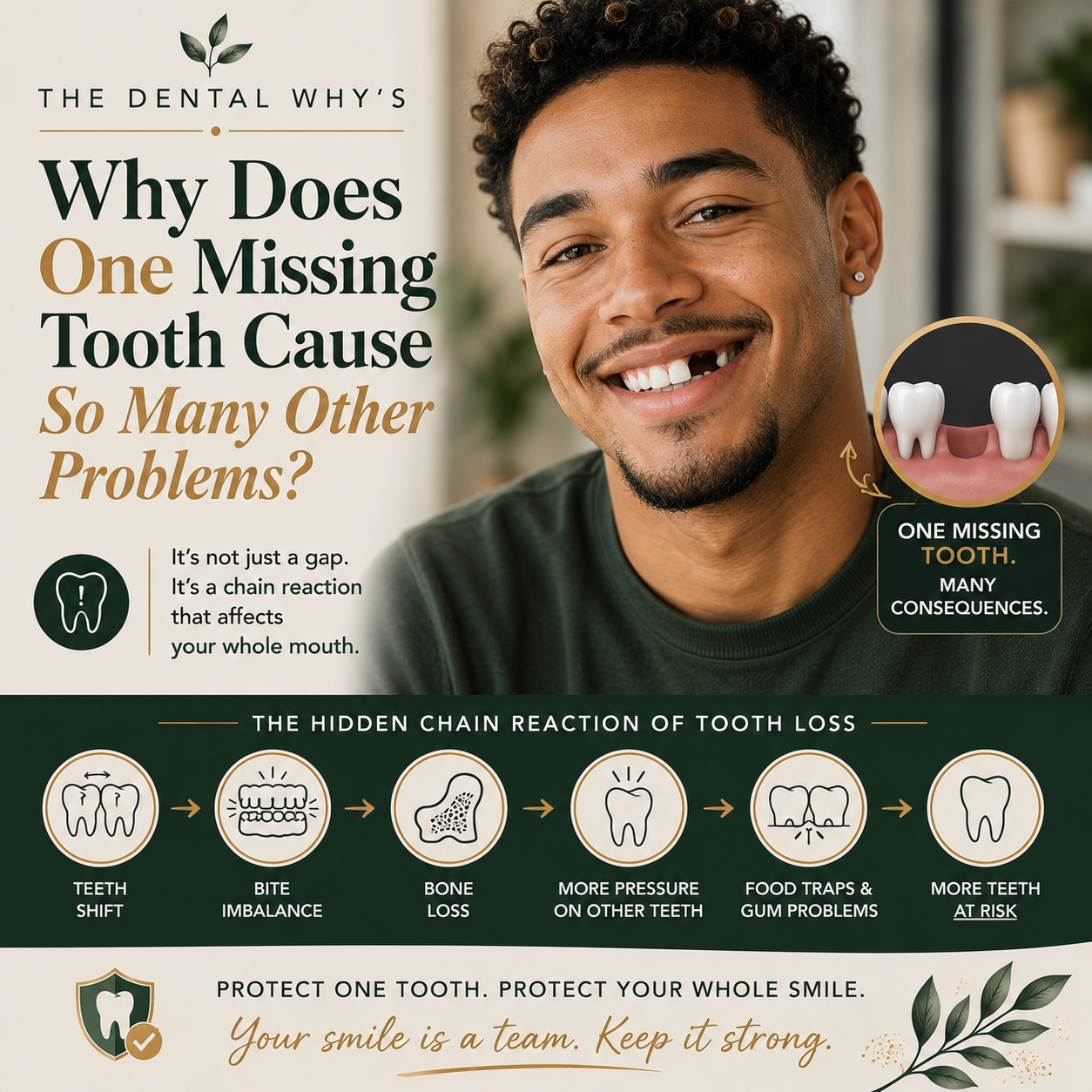 Dental Why's: Why Does One Missing Tooth Cause So Many Other Problems?