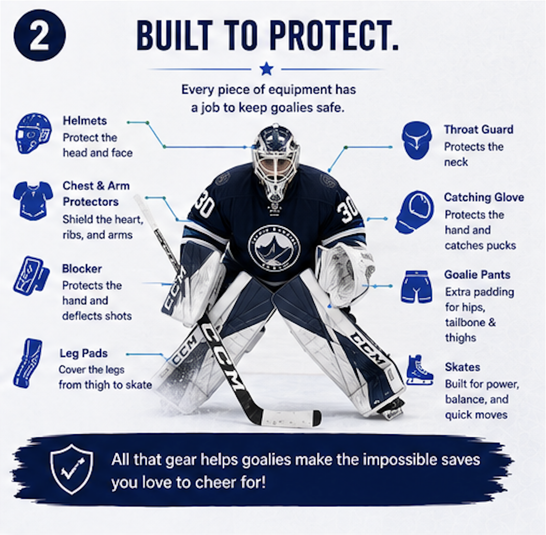 Goalie Equipment 2.png