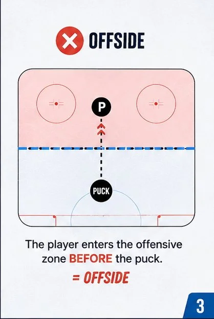 Hockey 101 Offside 3.jpg