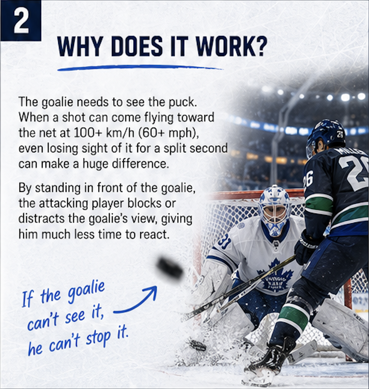 Screening the Goalie 2.png