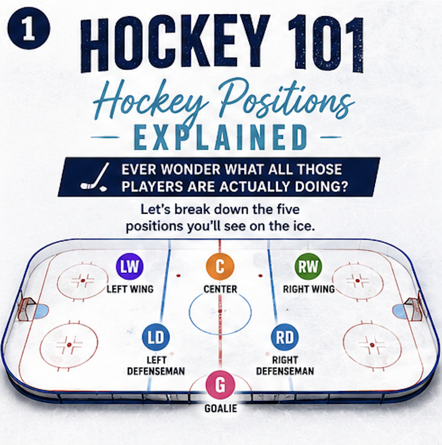 Hockey positions 1.png