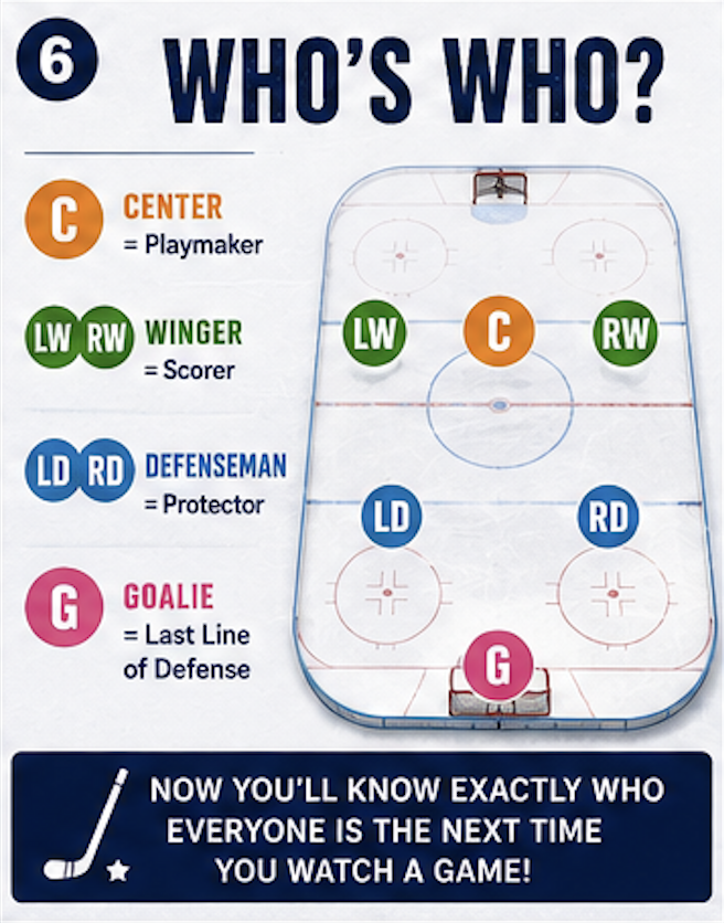 Hockey positions 6.png
