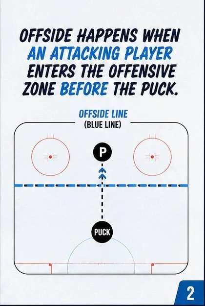 Hockey 101 Offside 2.jpg