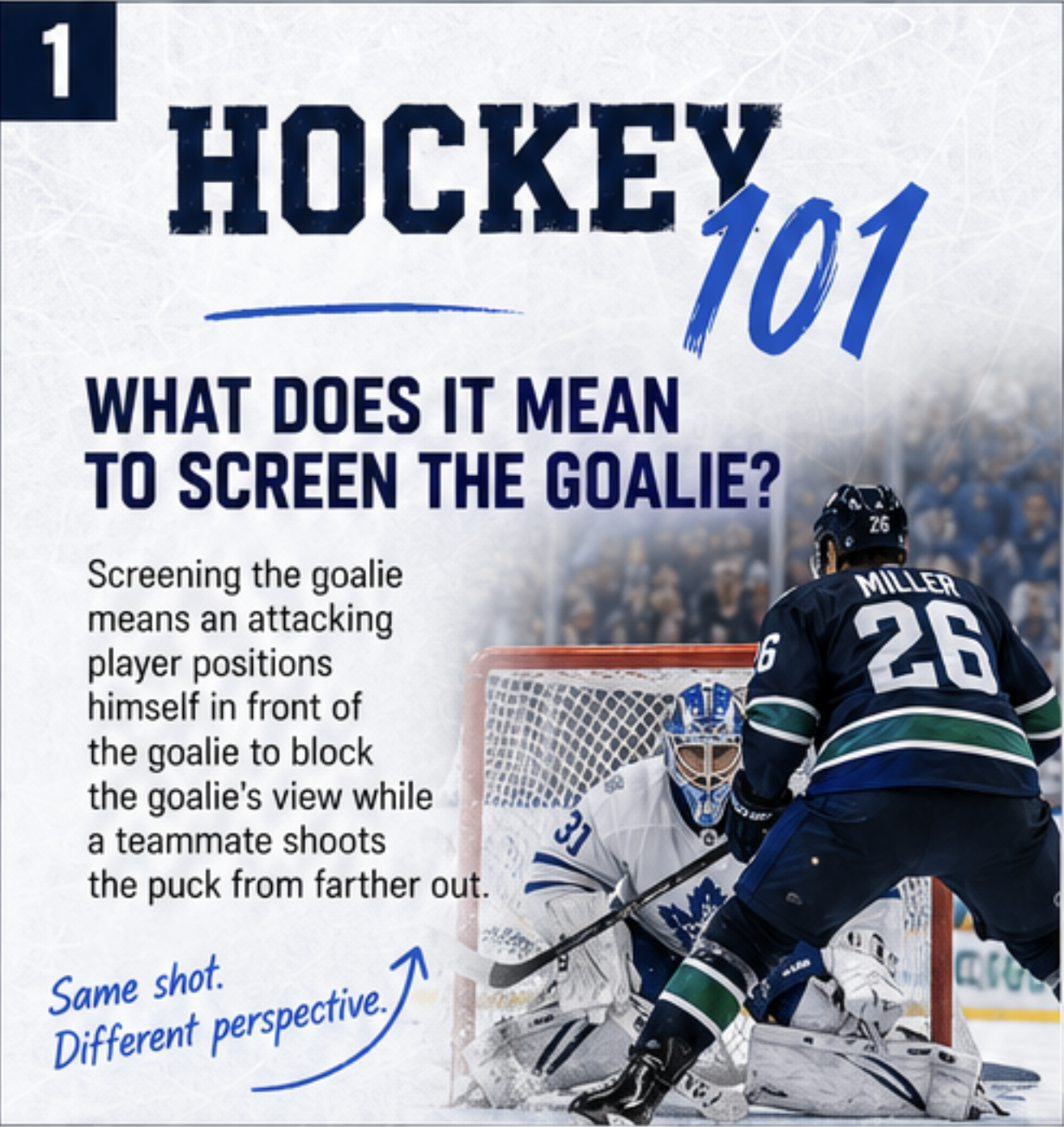 Screening the Goalie