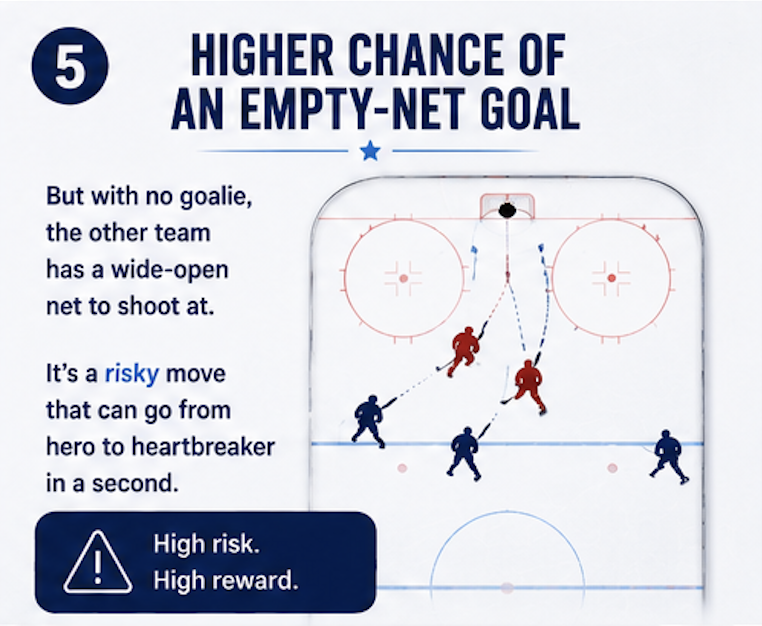 Pulling the goalie 5.png