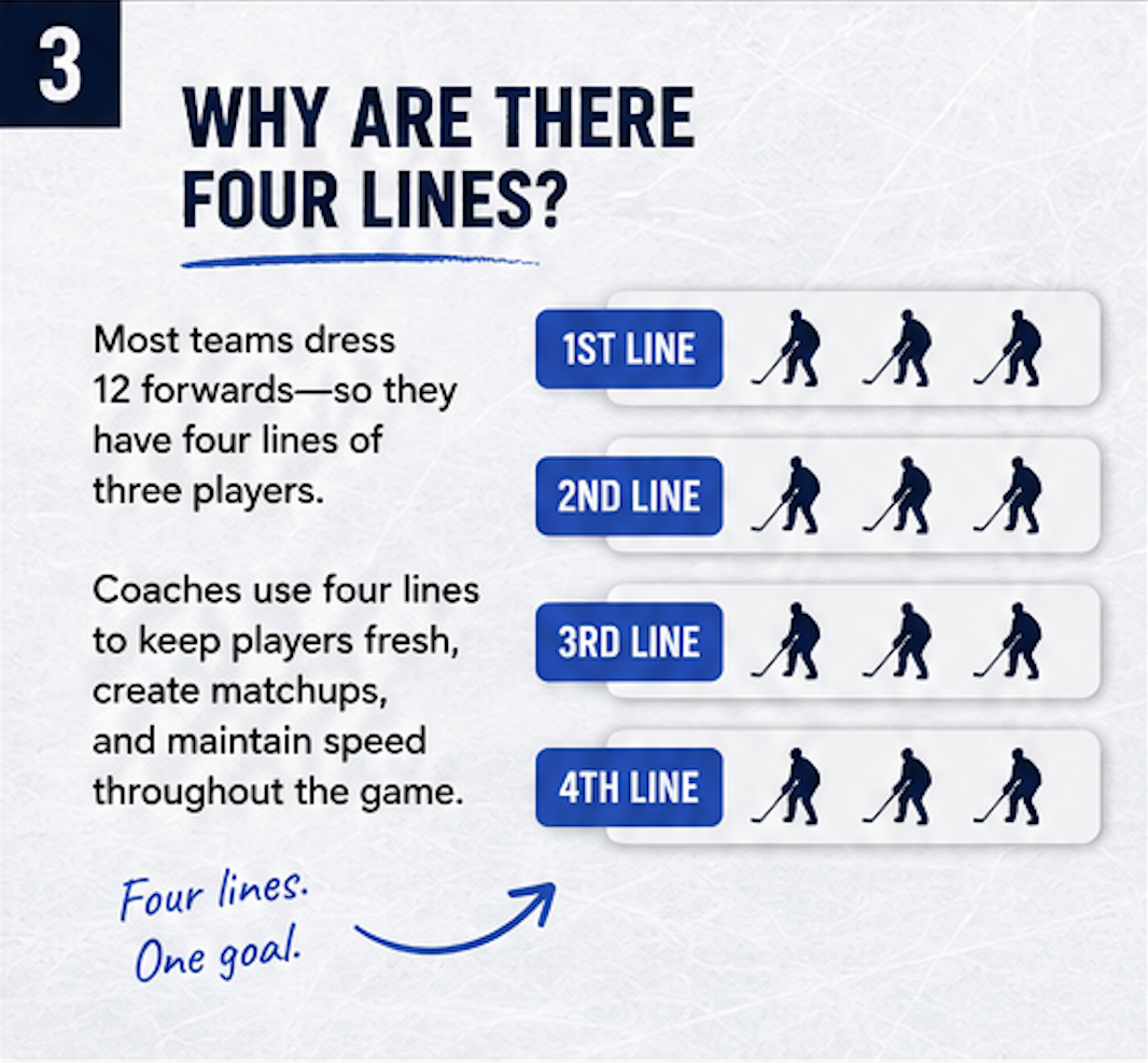 Four Lines 3.png