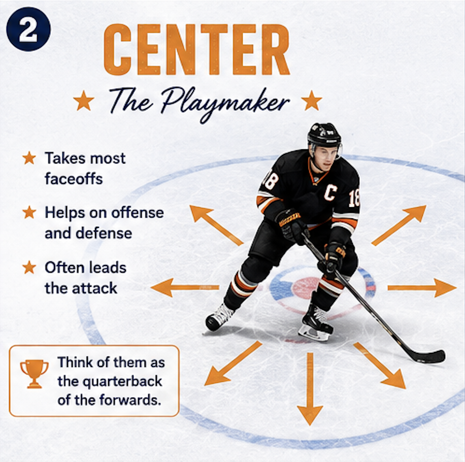 Hockey positions 2.png