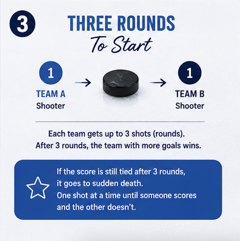 Shootout 3.png