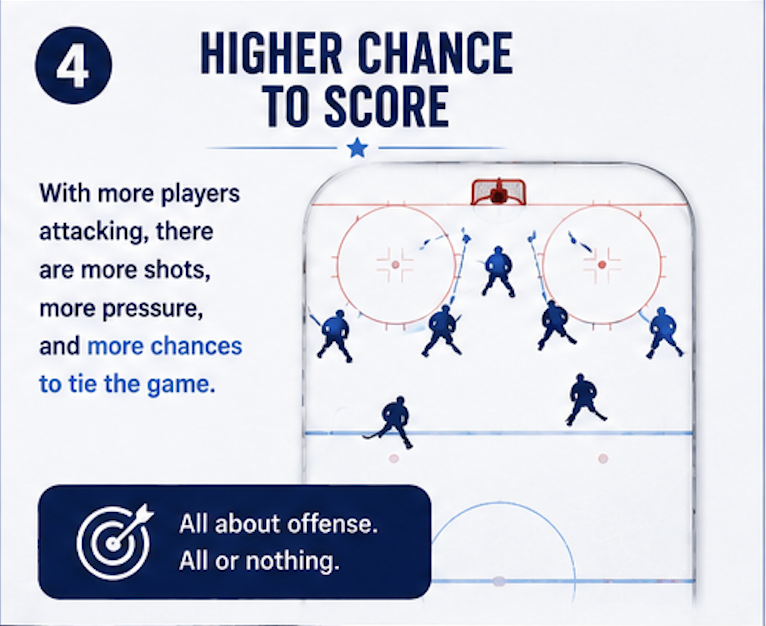 Pulling the goalie 4.png