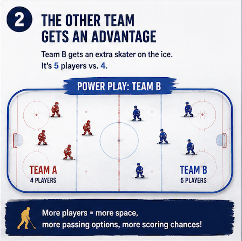 Powerplay 2.png