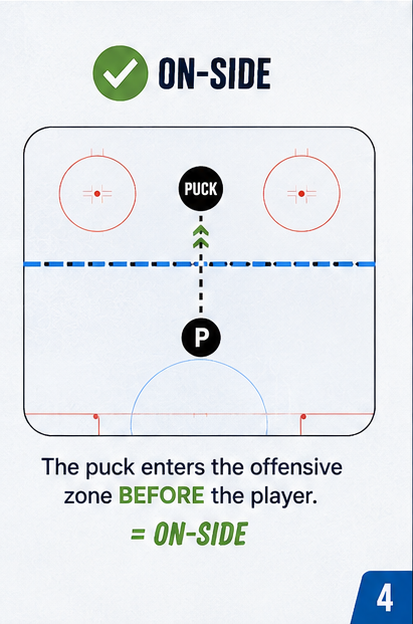 Hockey 101 Offside 4.png