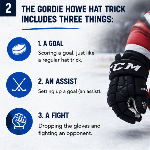 GH Hat Trick 2.png