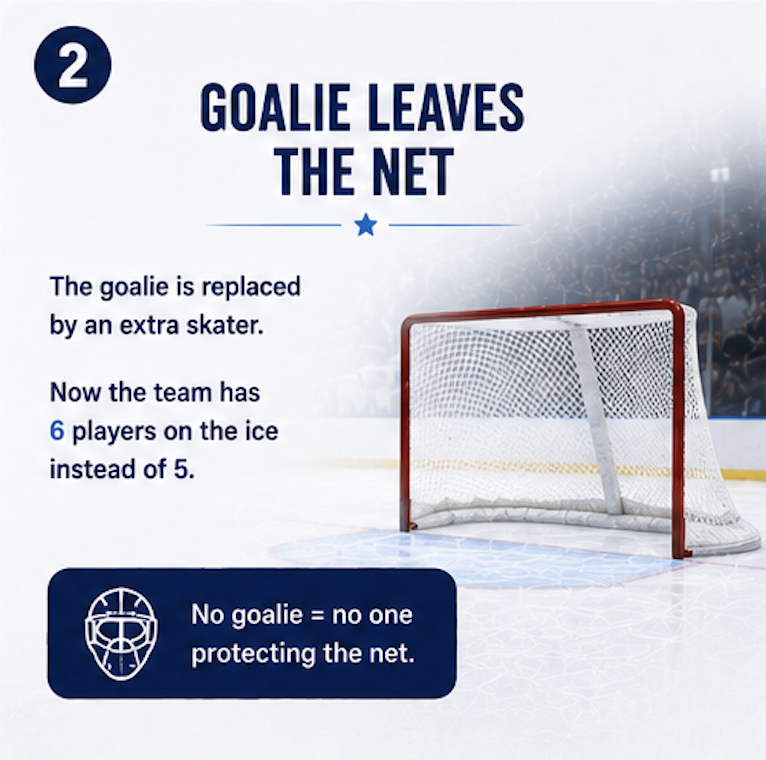 Pulling the goalie 2.png