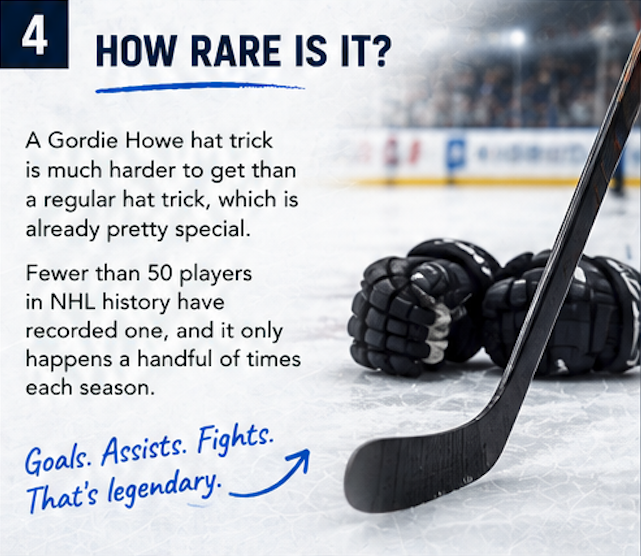 GH Hat Trick 4.png