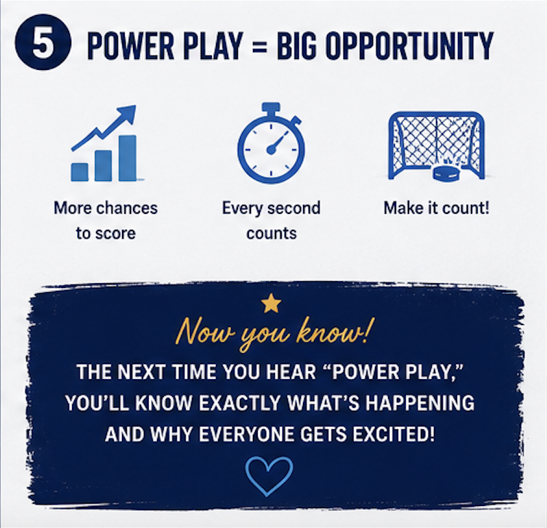 Powerplay 5.png