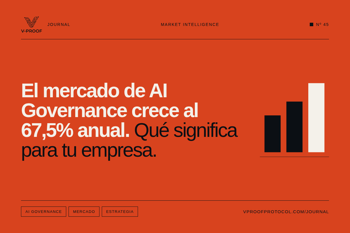 El mercado de AI Governance crece al 67,5% anual: qué significa para tu empresa