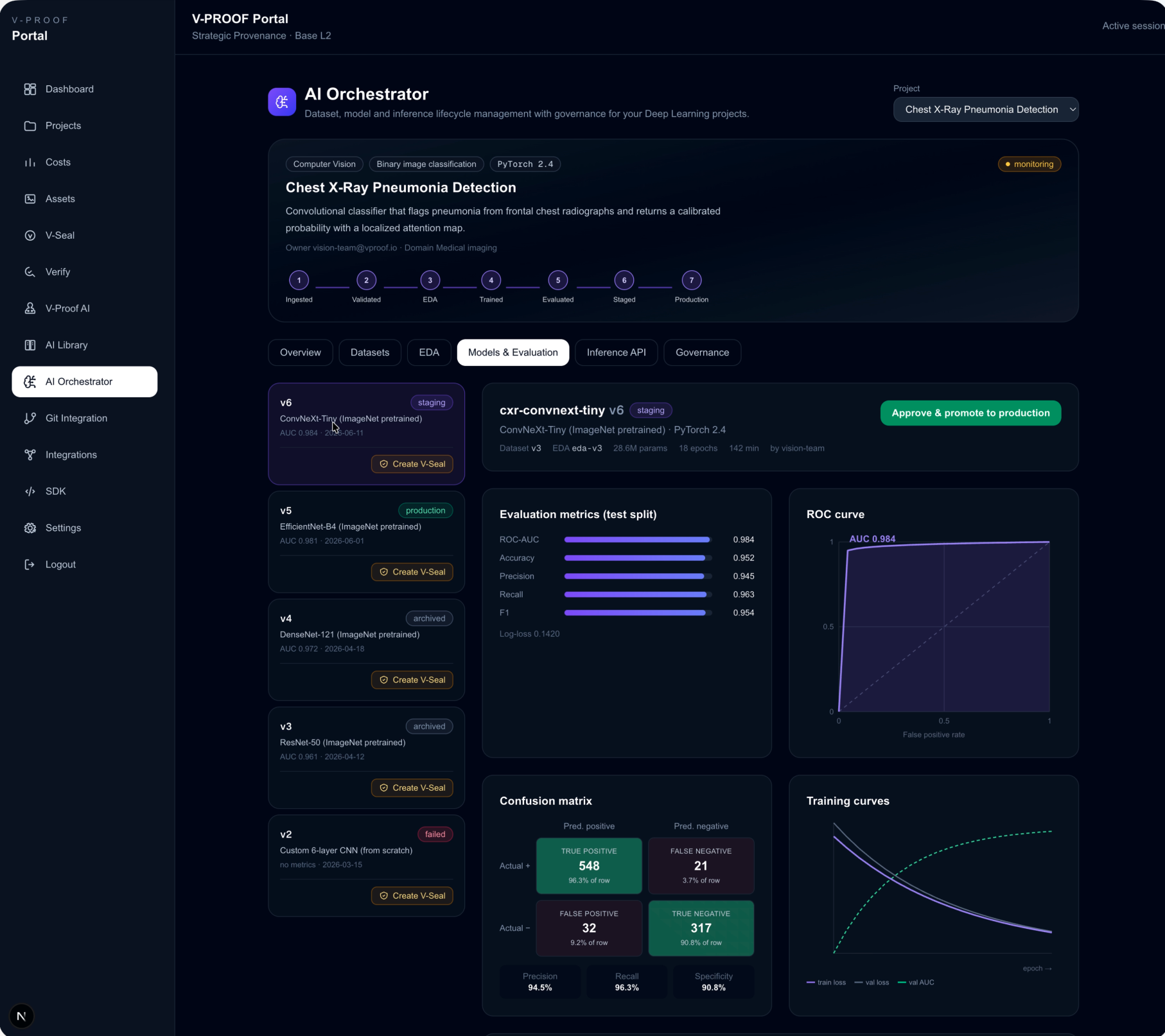 Pantalla de un portal de inteligencia artificial con secciones de proyectos, modelos, evaluación y métricas, mostrando información técnica y gráfica, con un menú lateral de navegación y botones para crear modelos y aprobarlos.