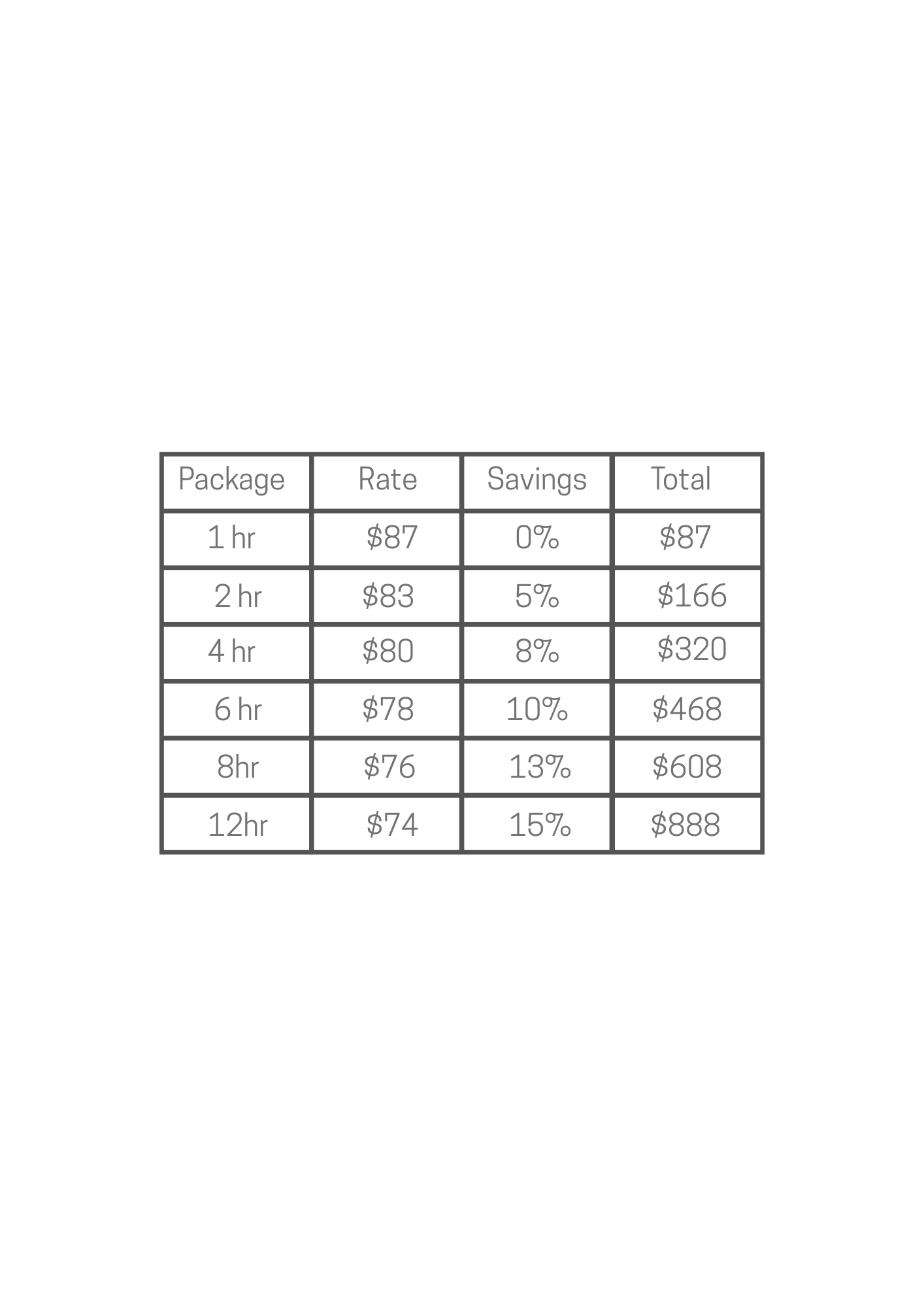 A table comparing different rental package durations, rates, savings percentages, and total costs.